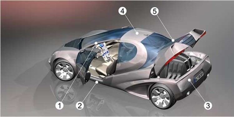 Carbon fibres in structural components, e.g. 1)in the vehicle frame 2)in underfloor reinforcement 3)at the rear 4)on the roof 5)at the bonnet