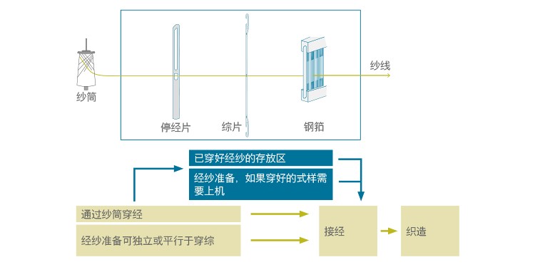 格罗茨-贝克特穿经原理
